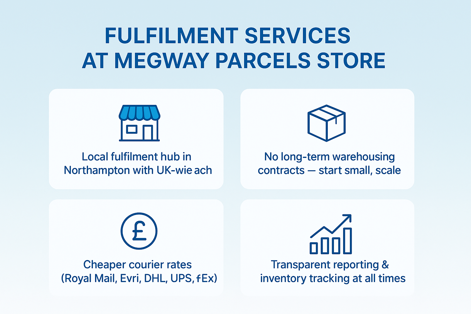 fulfilment at megway northampton hub